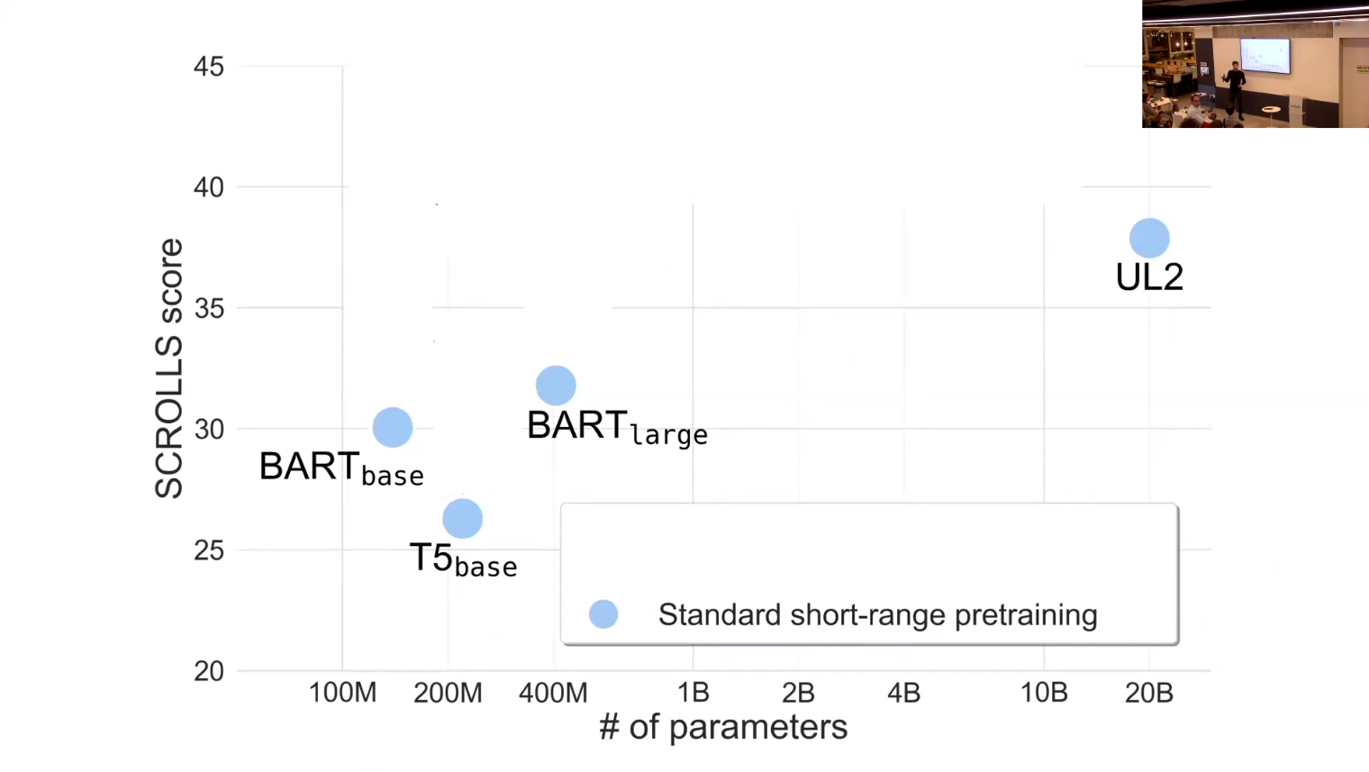 Model Size effect